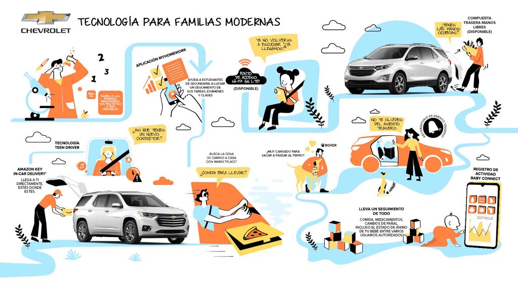 Ilustración de las 10 tecnologías y aplicaciones para padres que se describen en el artículo. Las fotos de una Chevrolet Equinox blanca se integran a la ilustración.