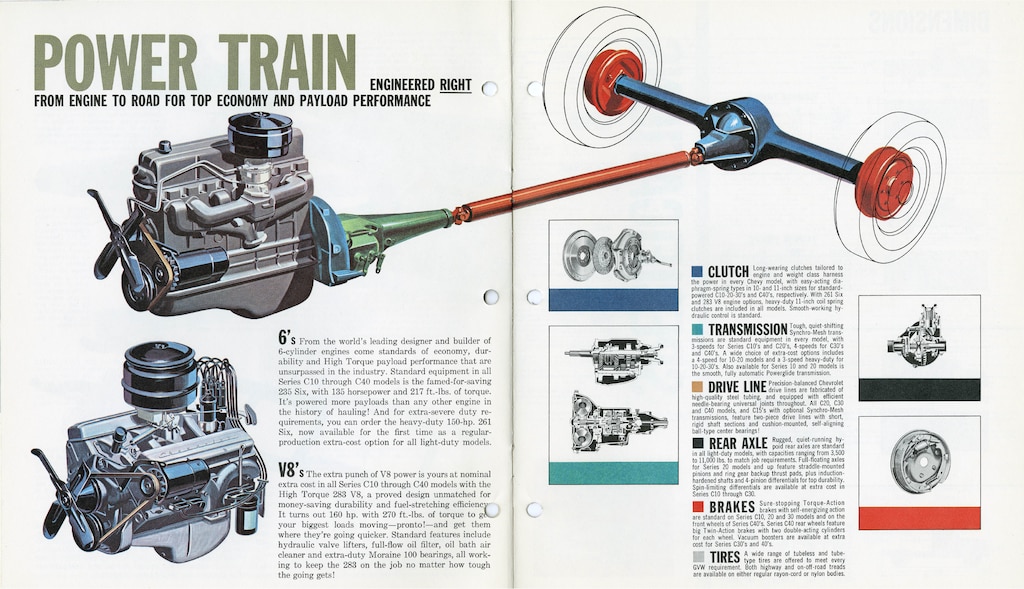 Una ilustración del folleto de la camioneta serie C/K 1962 mostrando el tren motriz de la camioneta con texto descriptivo.