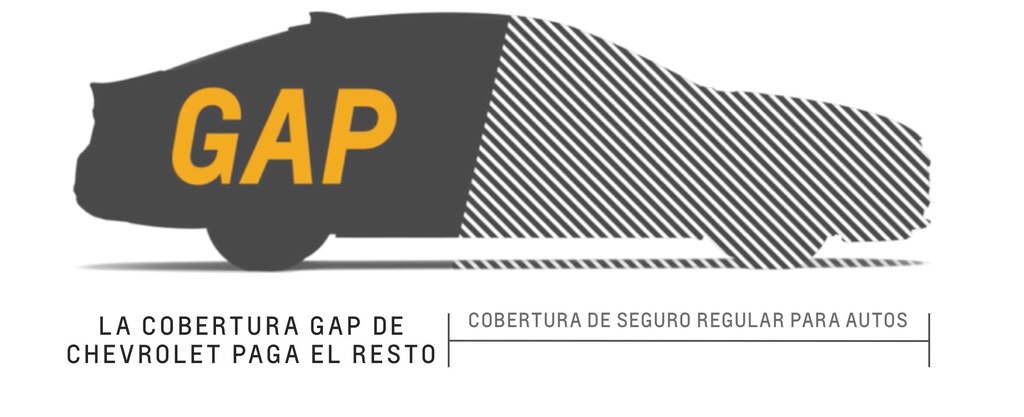 Ilustración de la cobertura GAP con protección de Chevrolet