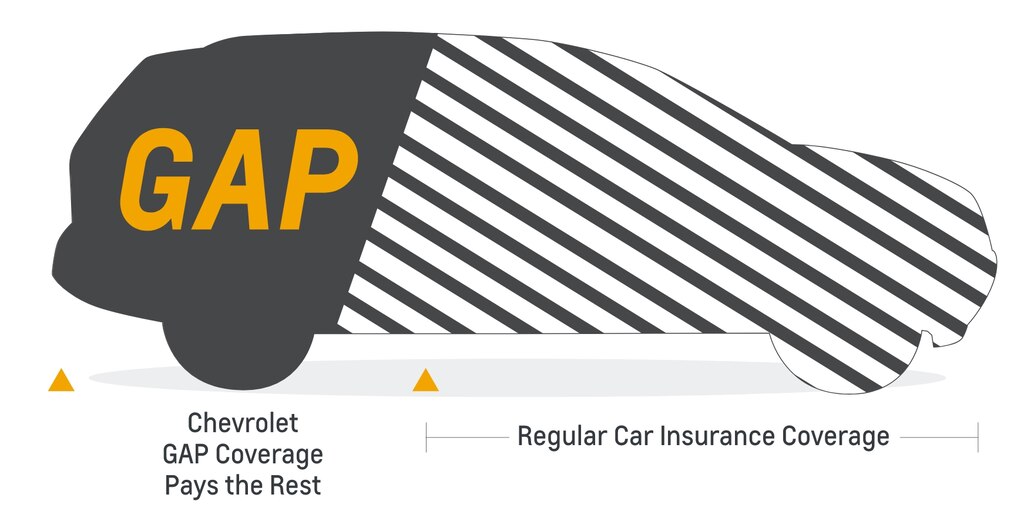 Ilustración de la cobertura GAP con protección de Chevrolet