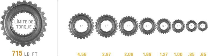 cp-2019-transmission-detail-gear-chart-8L90-e-supermatic