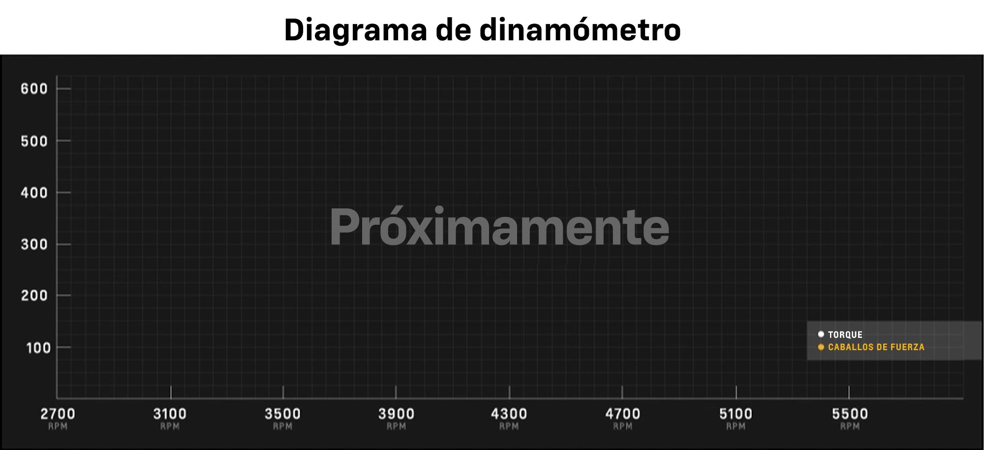 Próximamente: diagrama de dinamómetro