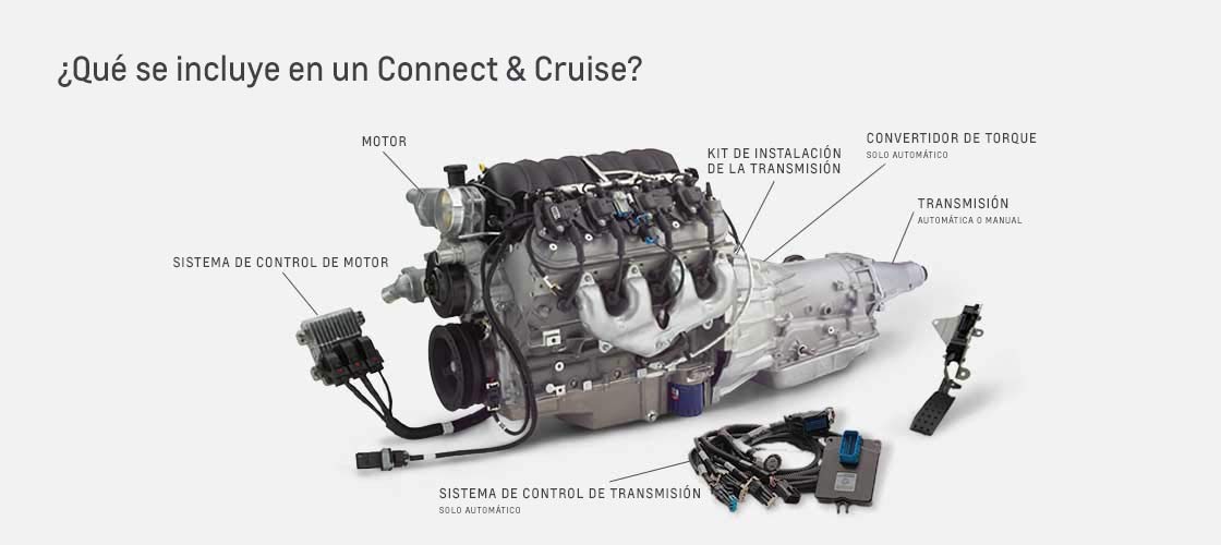 ¿Qué incluye Connect and Cruise de Chevrolet Performance?