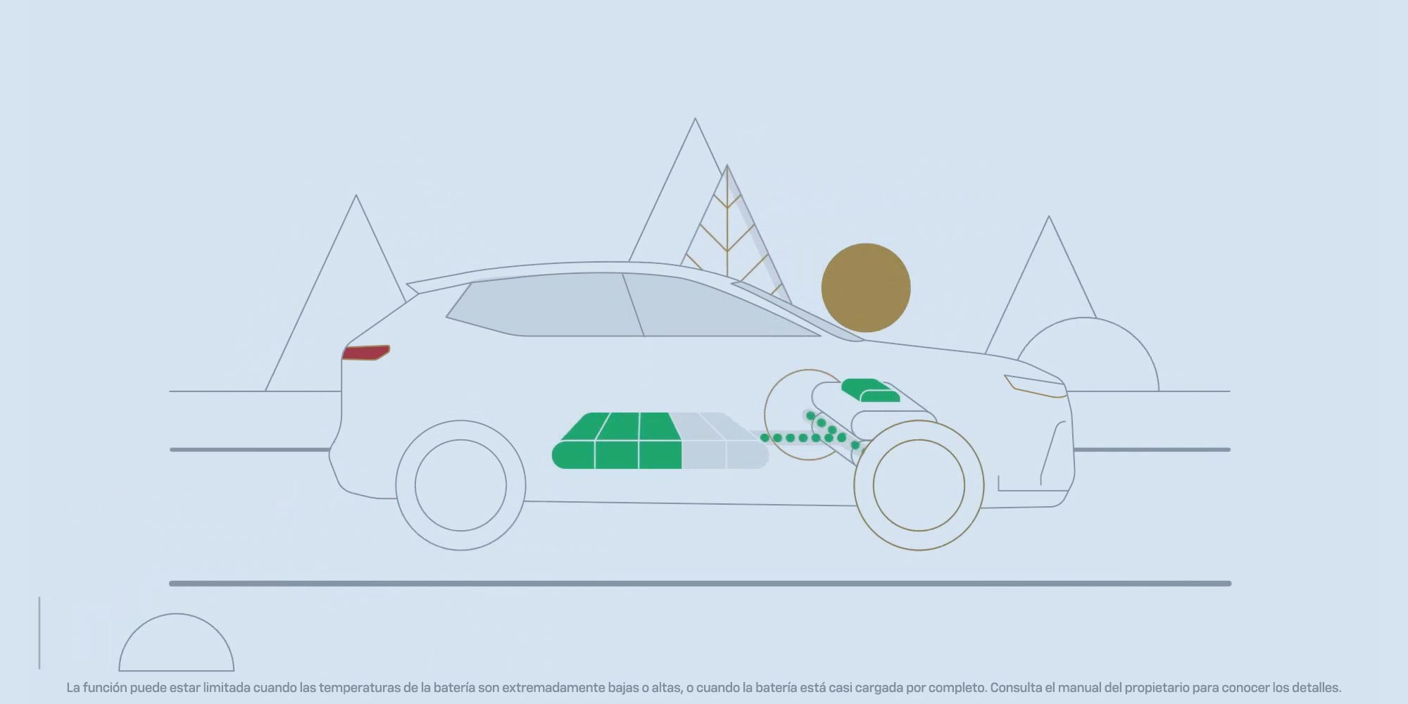 Cómo utilizar el sistema de frenado regenerativo
